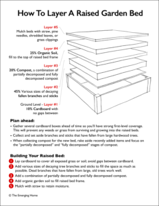 Set Up Raised Beds to Grow Your Own Vegetables - The Emerging Home